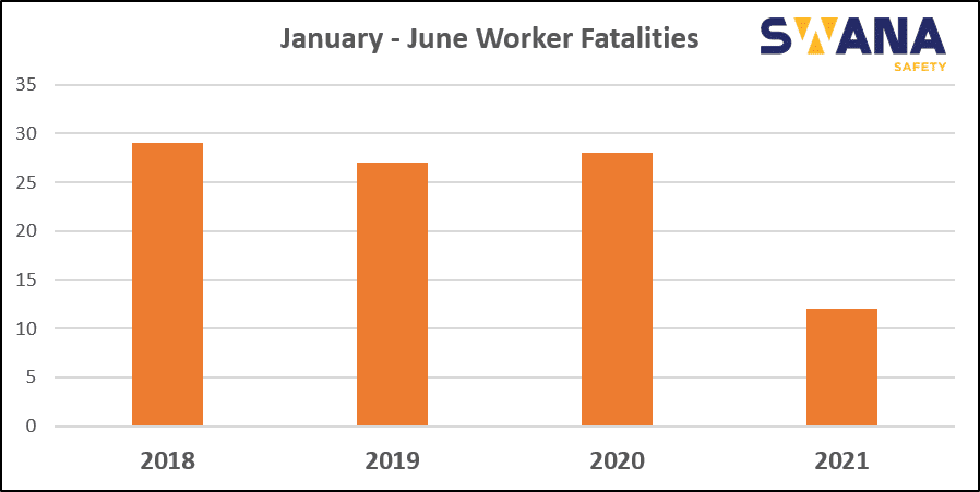 Waste worker fatalities decline in 2021